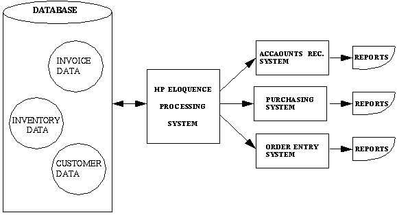 Rdbms Database Program Free