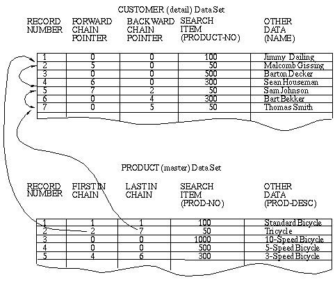 dbms structure. by the Eloquence DBMS.