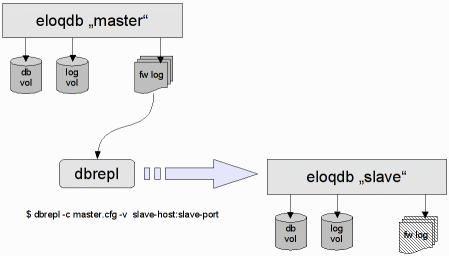 replication block diagram